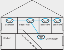 2017 legislation update, fire alarm placement