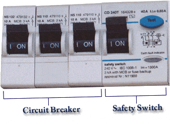 Circuit Breaker Safety Switch